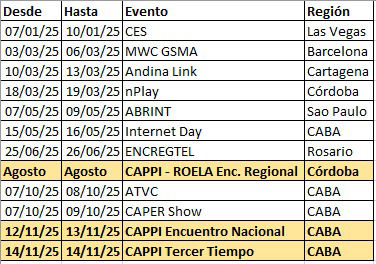 Encuentro Nacional CAPPI 2024